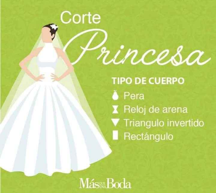 El corte del vestido en base a la forma de tu cuerpo - 6