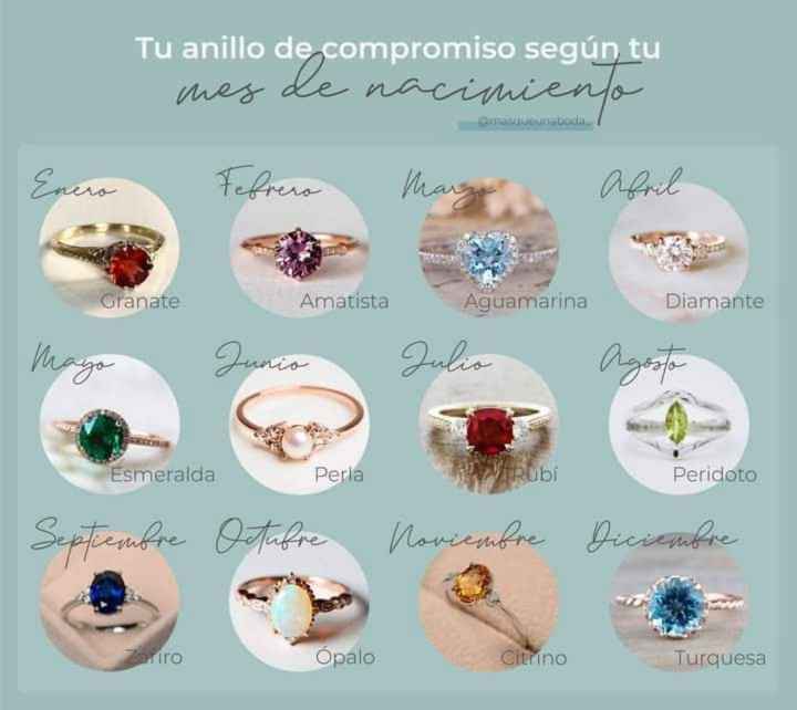 ¿Cuál sería tu anillo?💍 - 1