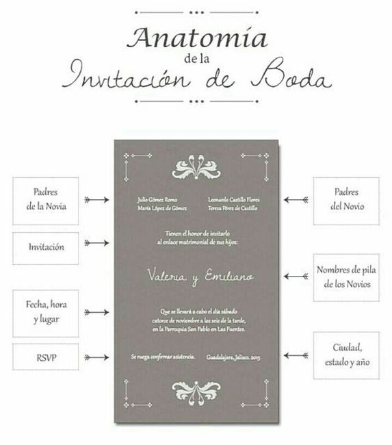 Protocolo y etiqueta en las invitaciones - 2