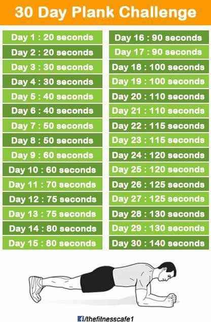 Retos para adelgazar - 3