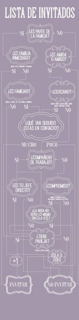 Como saber a quien invitar y como organizarte. - 2