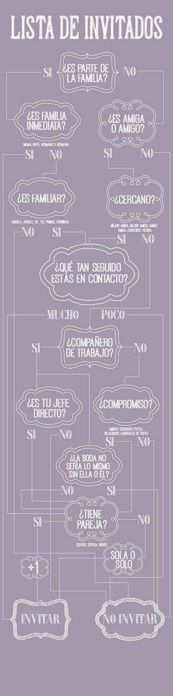 Como saber a quien invitar y como organizarte. - 2