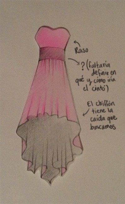 el modelo