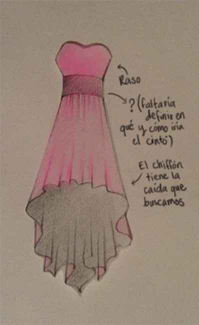 el modelo