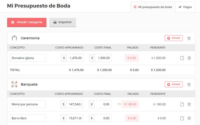 presupuesto de boda