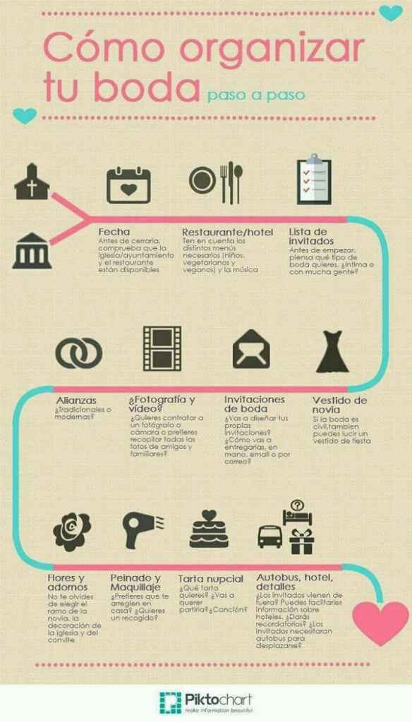 ¿como organizo mi boda? - 1