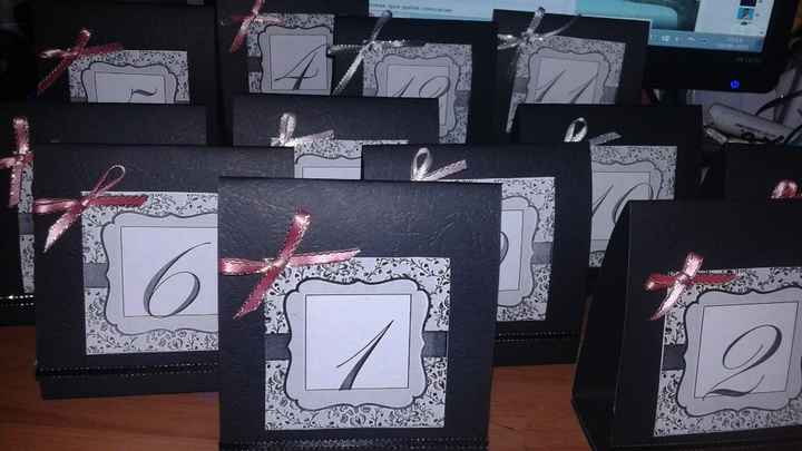 los 12 identificadores