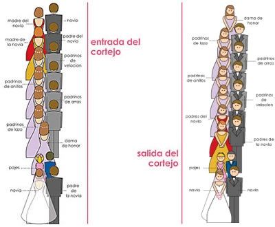 protocolo para la ceremonia