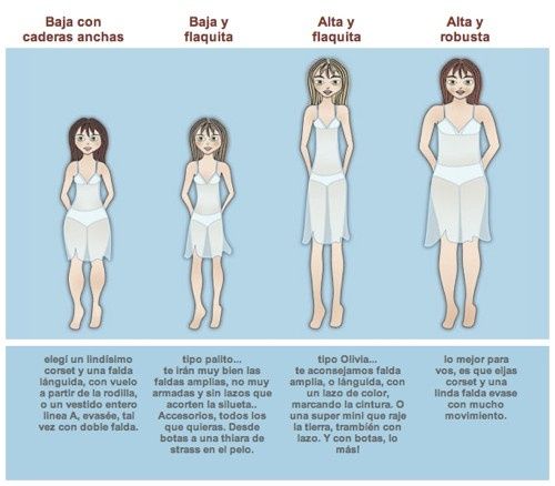 tipos de vestido