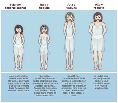 tipos de vestido