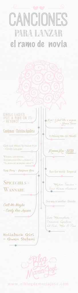 Qué canciónes? - 2