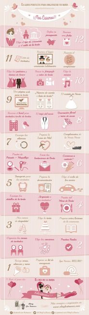Como empezar la planeación de la boda. - 2