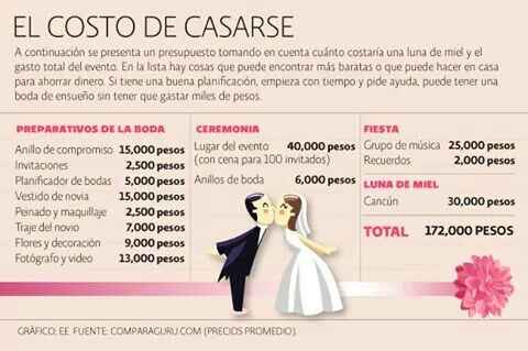 Costo de la boda - 1