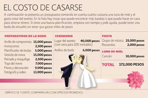 Costo de la boda - 1