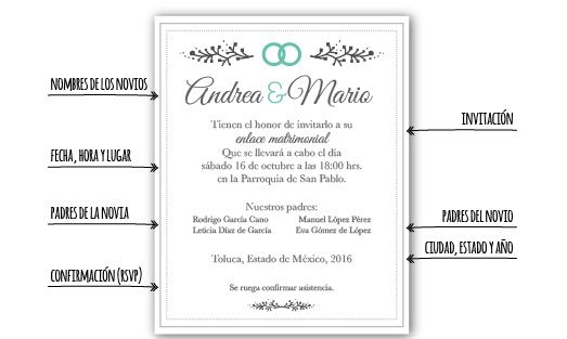 Organización de una invitación