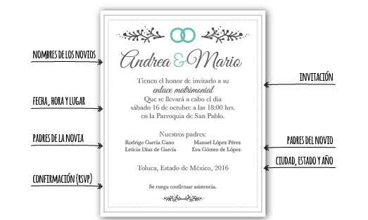 Organización de una invitación
