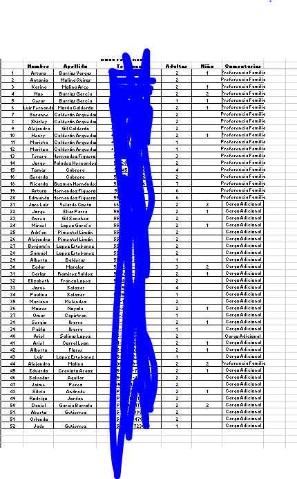 Lista de invitados - 1