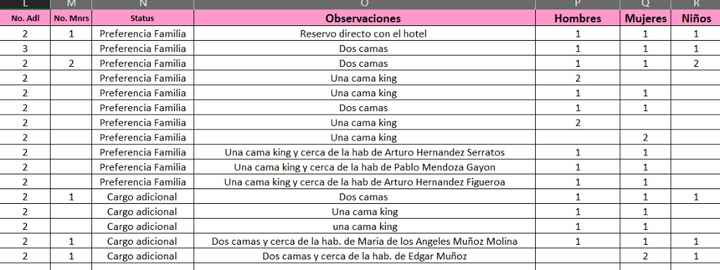 Lista de invitados - 2