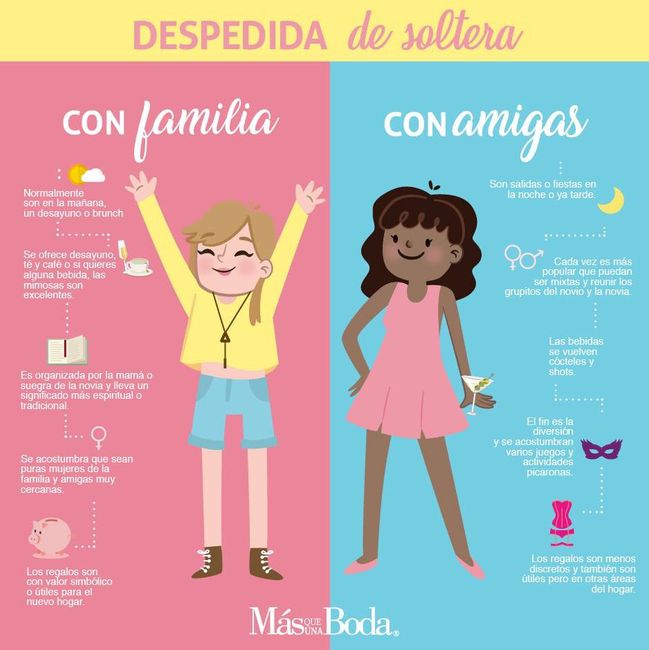 👰🏻 👯‍♀️ Despedida de soltera 💍 - 1