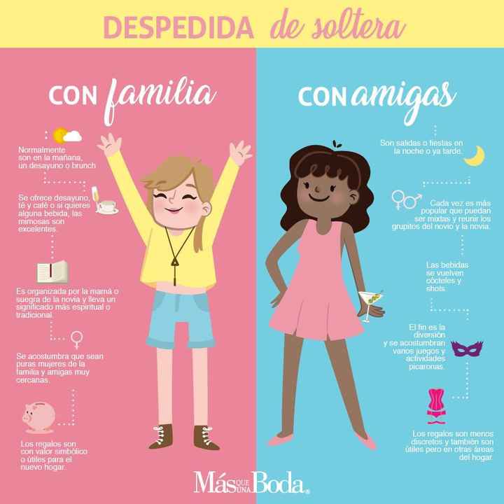 👰🏻 👯‍♀️ Despedida de soltera 💍 - 1