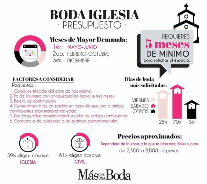 Guía de gastosgastos de la boda - 2