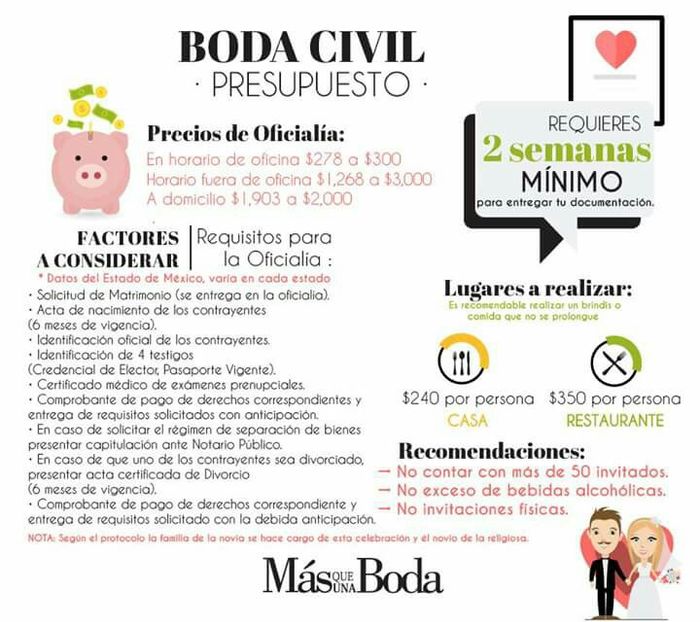 Guía de gastosgastos de la boda - 4