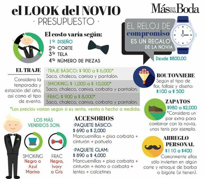 Guía de gastosgastos de la boda - 6