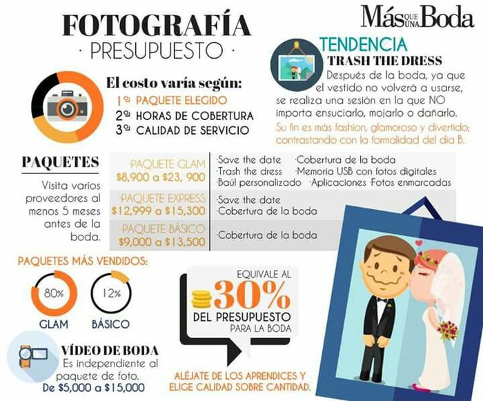 Guía de gastosgastos de la boda - 7