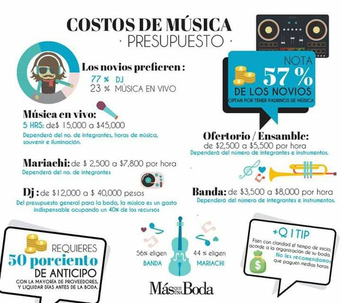 Guía de gastosgastos de la boda - 10