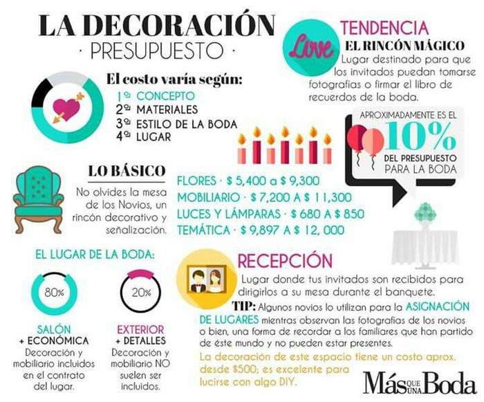 Guía de gastosgastos de la boda - 12