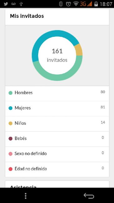 ¿Qué porcentaje de tus invitados serán hombres, mujeres y niños? - 1