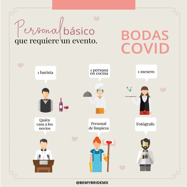 "Protocolo Covid para Boda" 2
