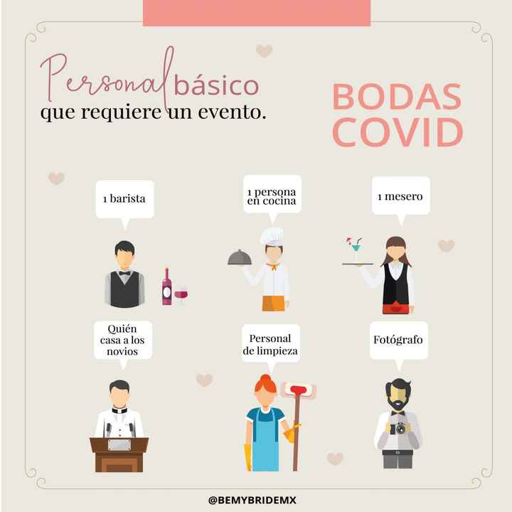 "Protocolo Covid para Boda" - 2