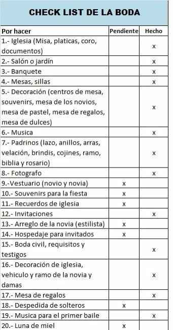 CHECK LIST