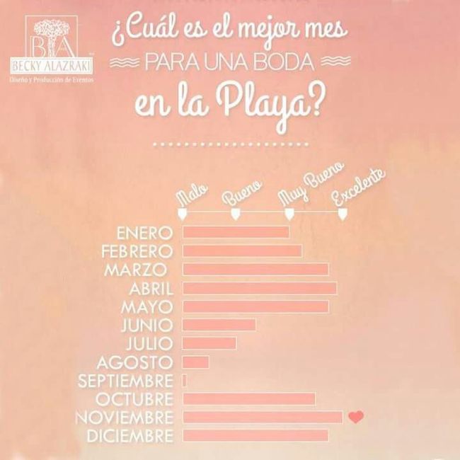  Tips importantes para empezar a organizar una boda - 4