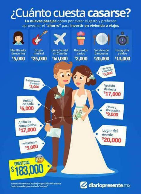  Tips importantes para empezar a organizar una boda - 6