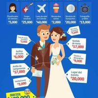  Tips importantes para empezar a organizar una boda - 6