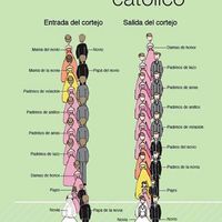  Tips importantes para empezar a organizar una boda - 9