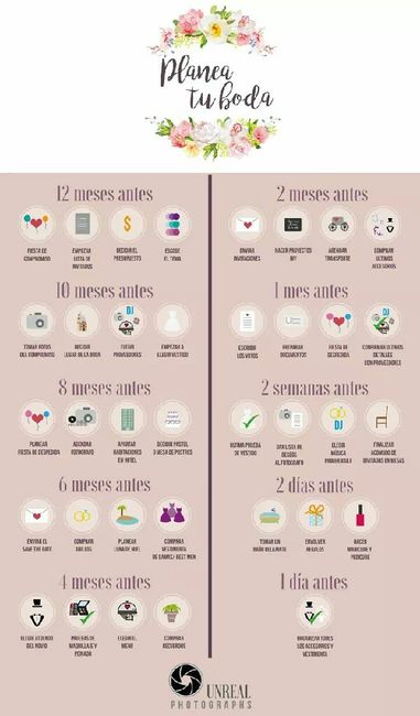 Por dónde empezar y cosas necesarias - 1