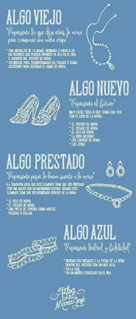 Por dónde empezar y cosas necesarias - 4