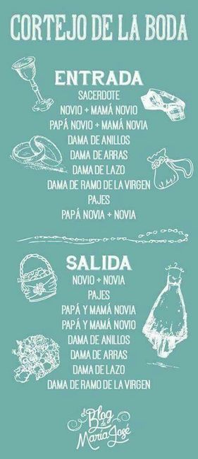 Por dónde empezar y cosas necesarias - 8