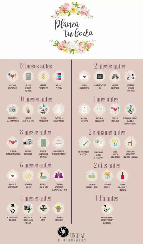 Por dónde empezar y cosas necesarias - 1