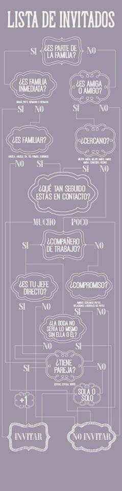 Por dónde empezar y cosas necesarias - 5