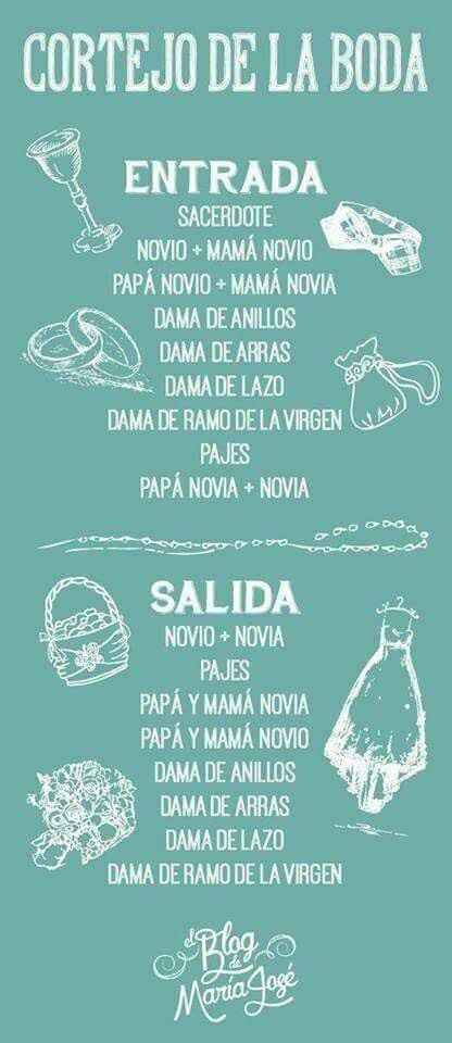 Por dónde empezar y cosas necesarias - 8