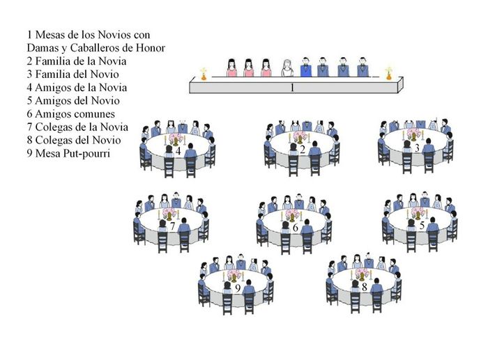 croquis de mesas en la Recepción 6