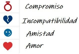 ¿Sus signos zodiacales indican amor, amistad, compromiso o incompatibilidad? 2