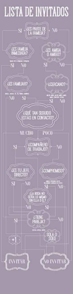 Aquien invitar?? - 1