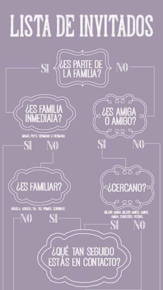 Aquien invitar?? - 1