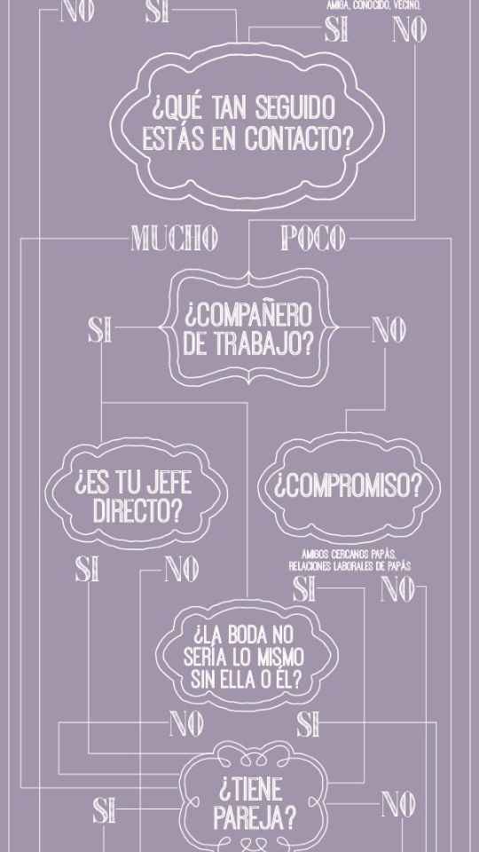 Aquien invitar?? - 2