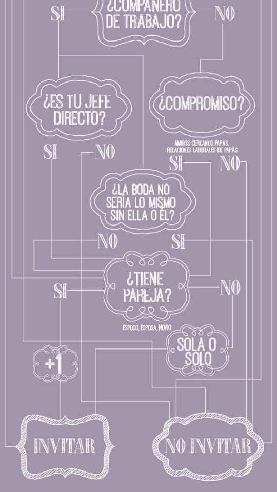 Aquien invitar?? - 3